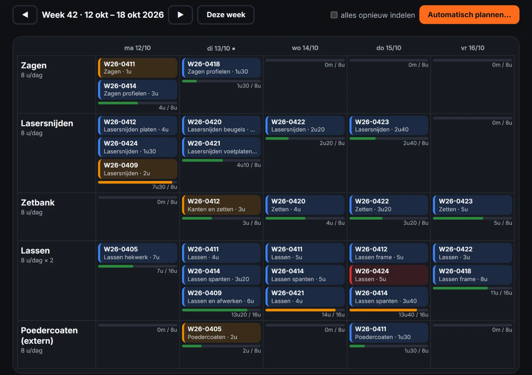 Productieplanning per machine in PerfectFlow